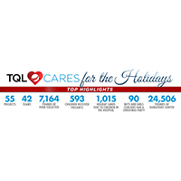 TQL Cares Stats