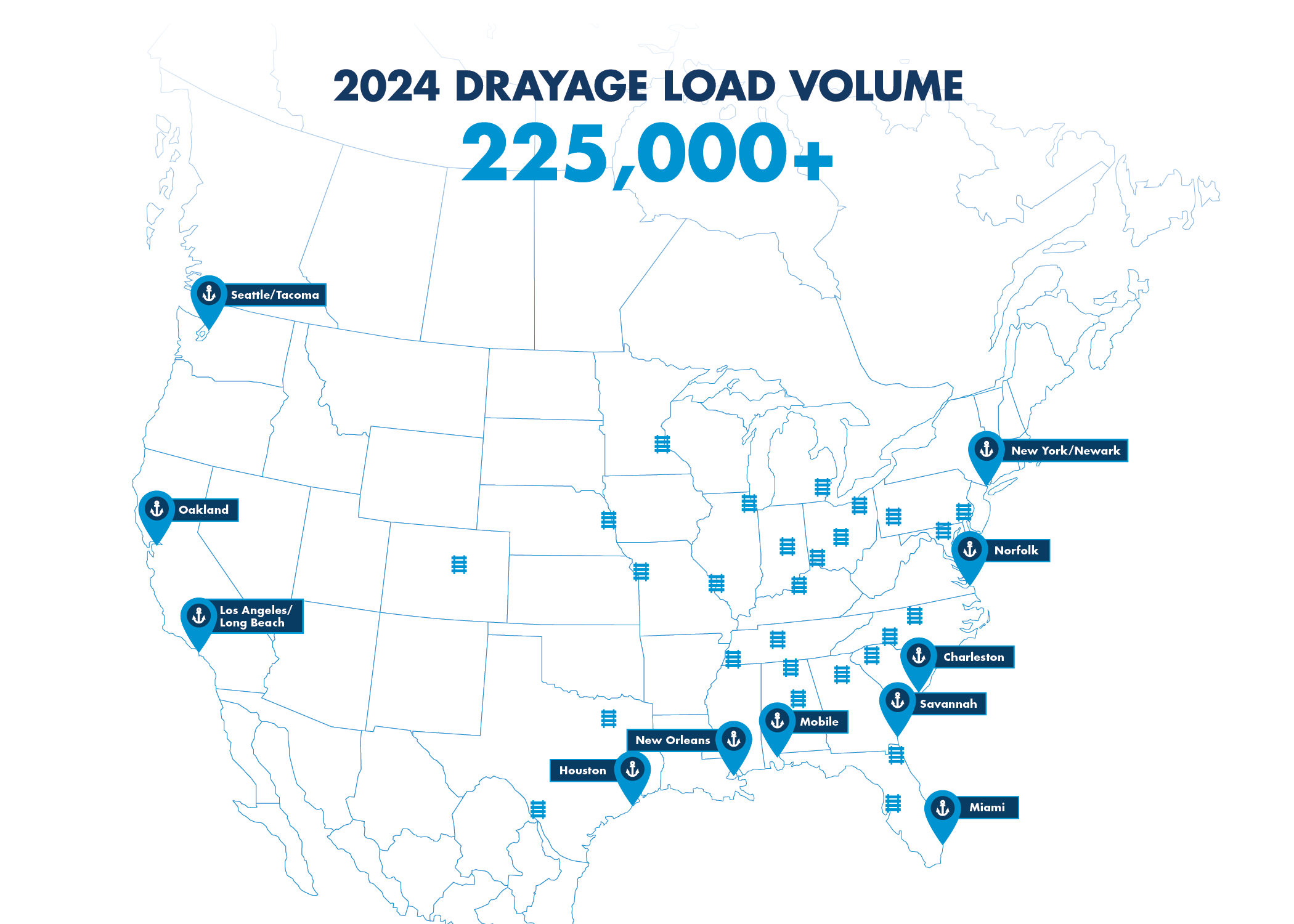 Drayage-Load-Volume