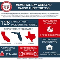 Holiday Cargo Theft - New twists on old crimes.