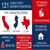 Rest easier this Labor Day with tips to avoid cargo theft.